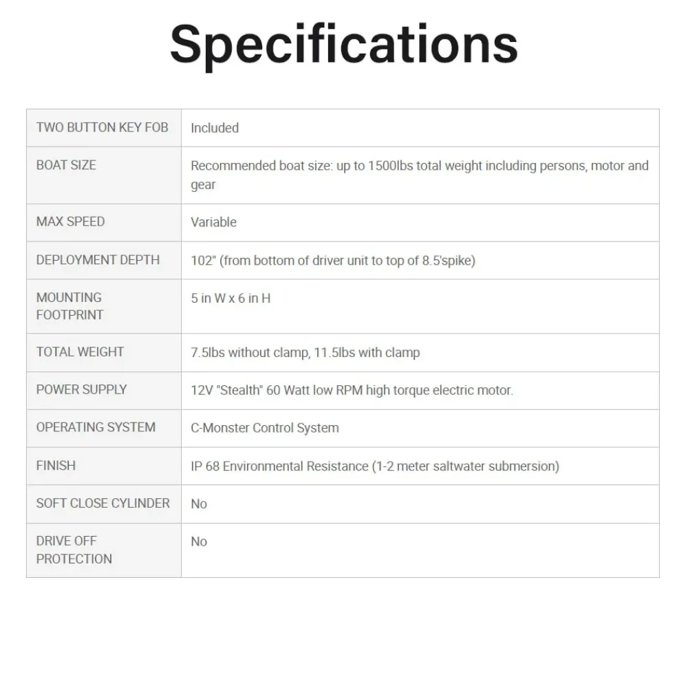 Discount Micro Anchor CM2 Drive Unit Black | PP-MICRO-BK Shallow Water Anchors