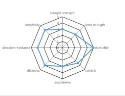 Sale Assassin FC Clear Fluorocarbon