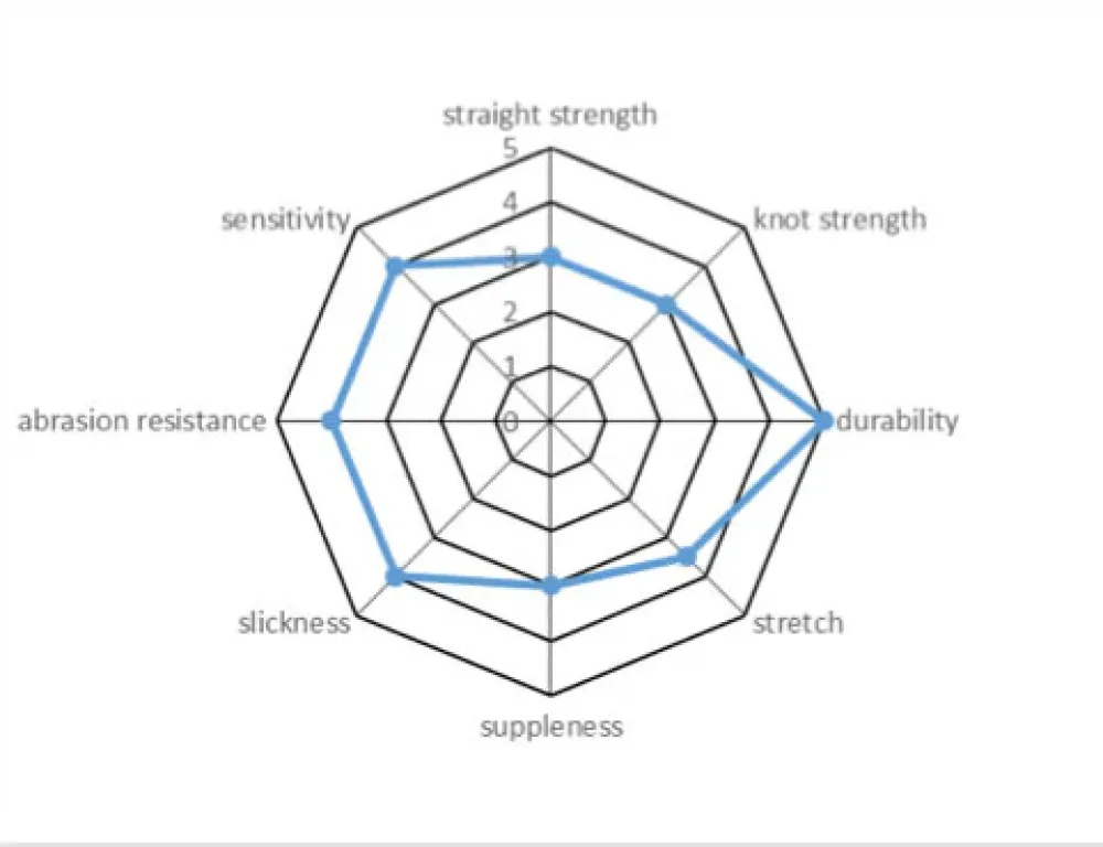 Sale Assassin FC Clear Fluorocarbon