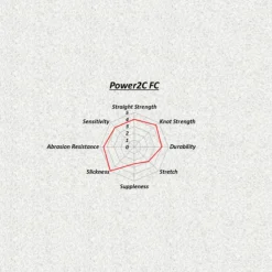 Best Power 2C FC Fluorocarbon Line Fluorocarbon