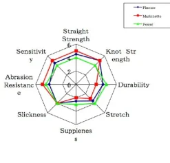 Sale Shooter Fluorocarbon Line Fluorocarbon