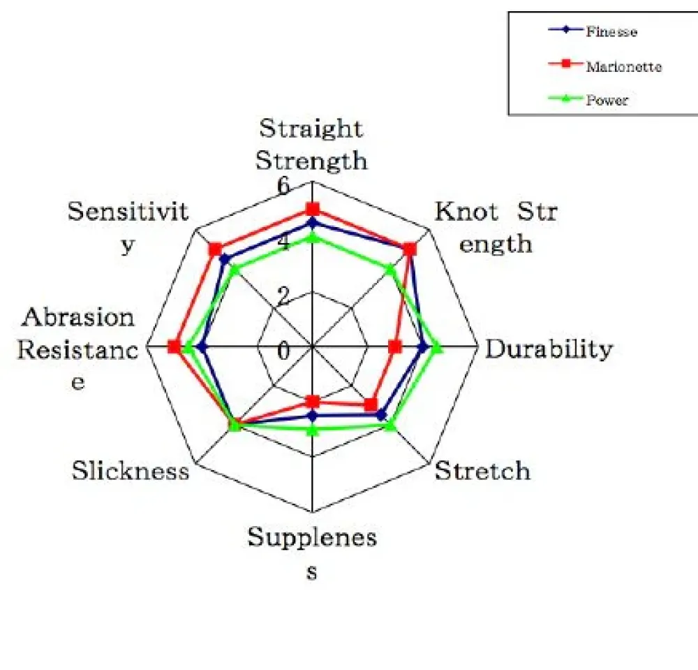 Sale Shooter Fluorocarbon Line Fluorocarbon